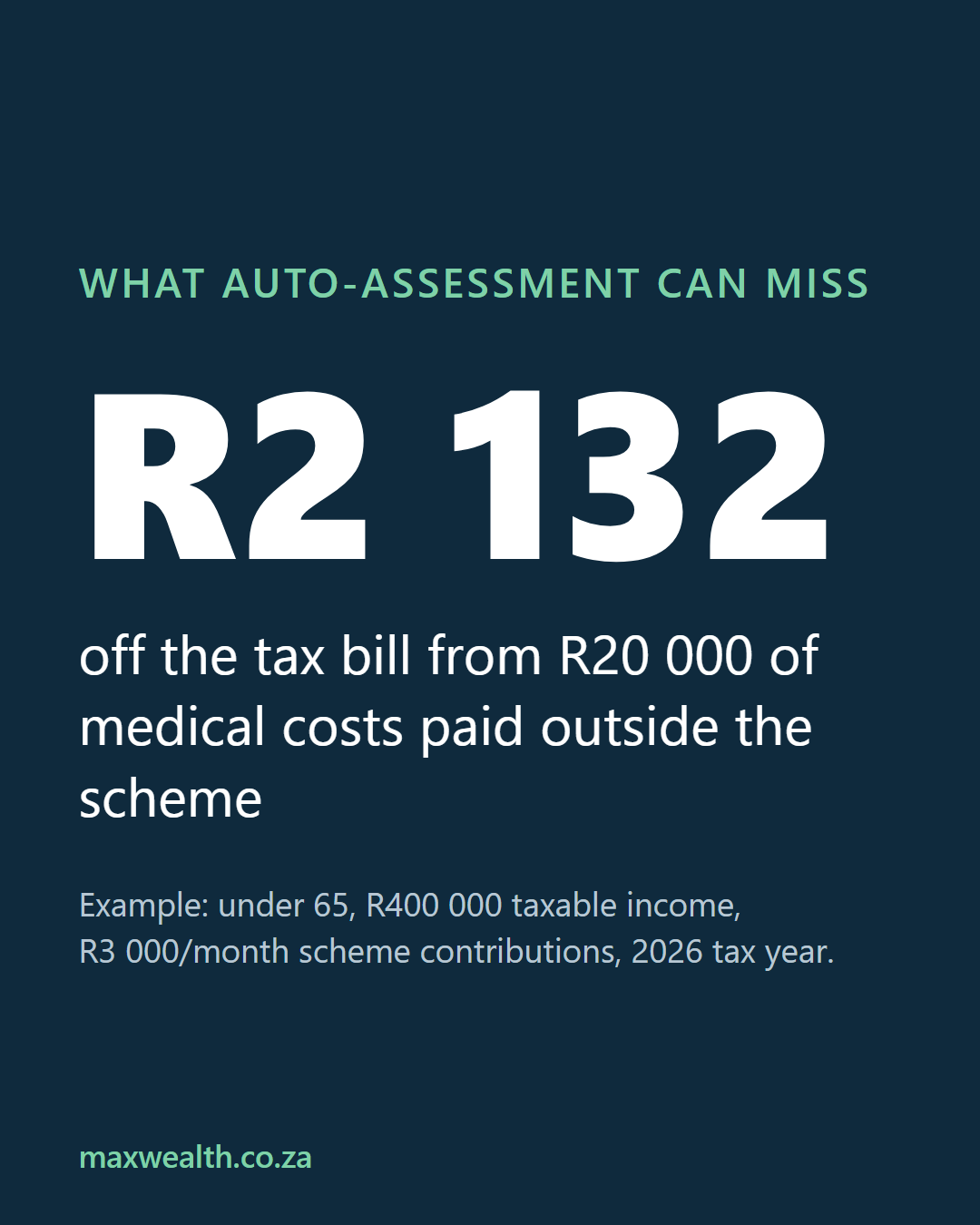 R2 132 off the tax bill from R20 000 of medical costs paid outside the medical scheme