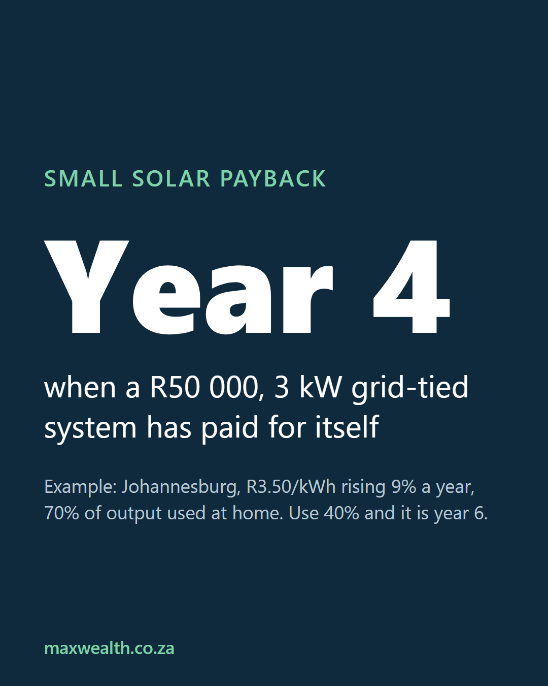Year 4: when a R50 000, 3 kW grid-tied solar system has paid for itself at R3.50 a kWh with 70% used at home